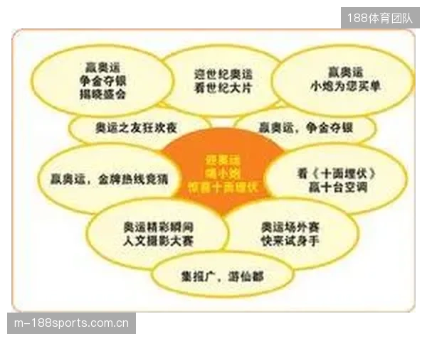 官方赞助商的排他性权益，正不断被竞争品牌在场馆周边的“埋伏营销”所瓦解